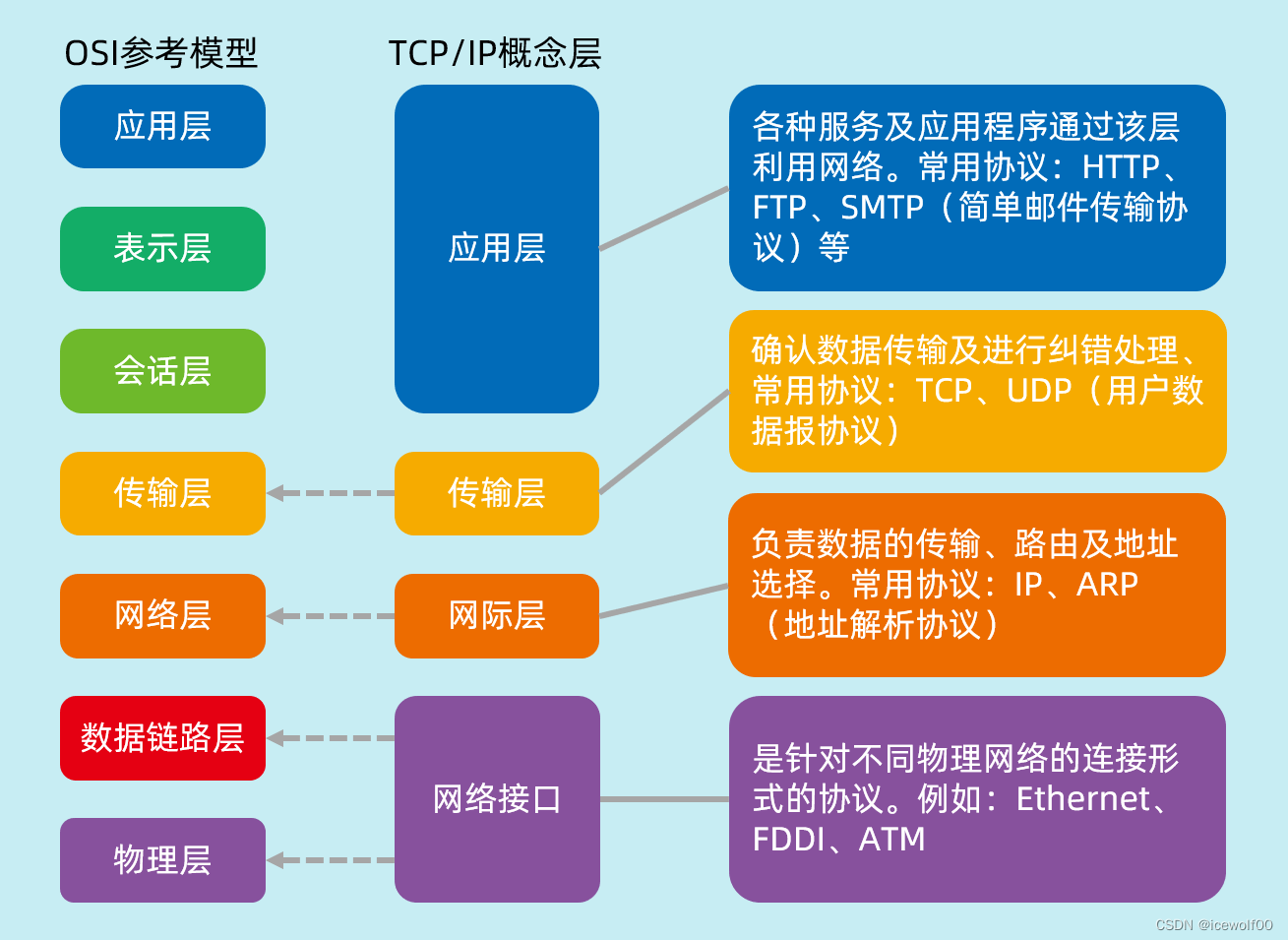 助手切换基带教程_助手切换基带怎么弄_基带切换助手