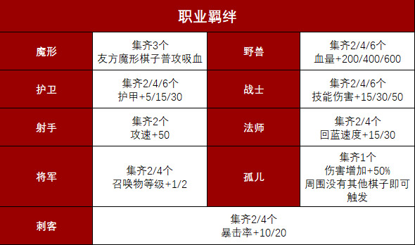 笑傲江湖职业分析_笑傲江湖网游职业_笑傲江湖的五大职业