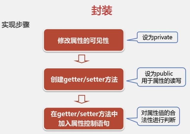 dnf封包代码_dnf封包工具_dnf封包dll怎么做