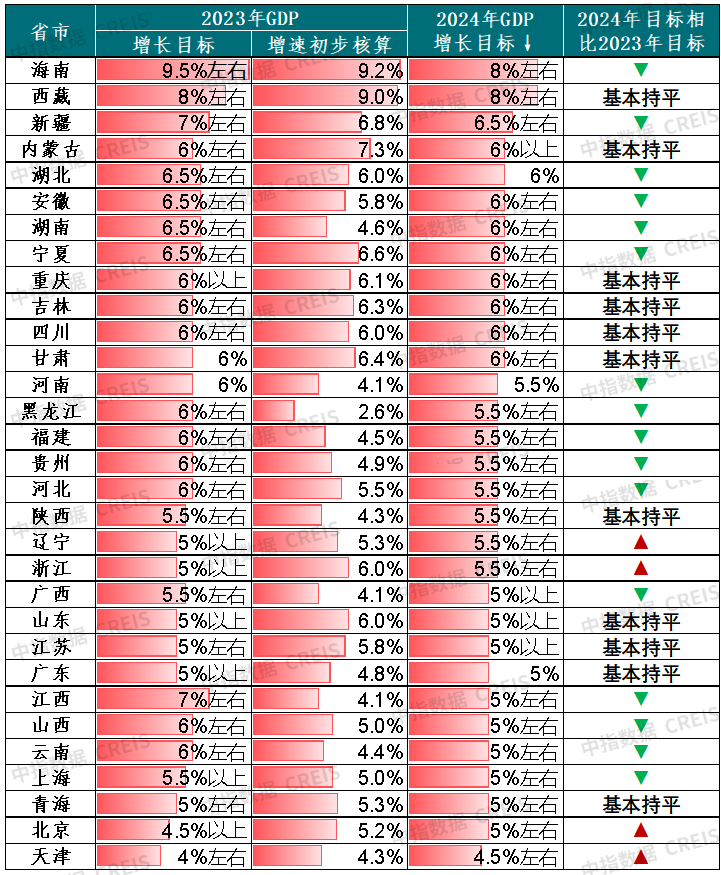 英雄联盟切换_lol切换至快速登录_lol怎么切换快速登录