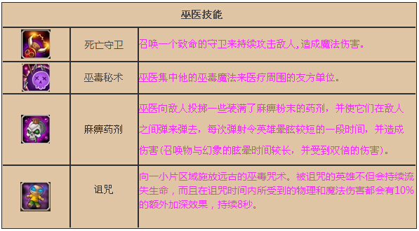 狂战加点2020_狂战加点100版本刷图加点图_70狂战加点