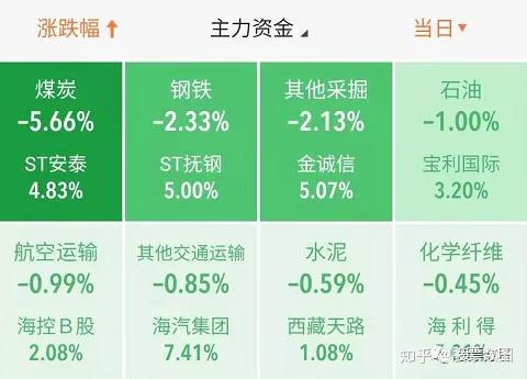 梦幻股票怎么卖转区转不了_梦幻股票钱取不出来怎么办_梦幻股票