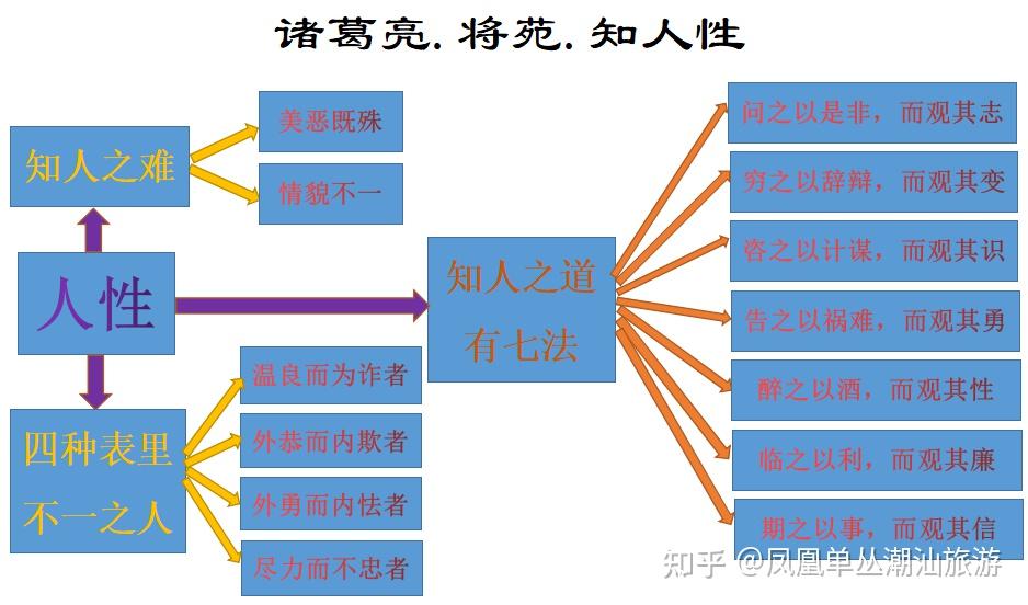 gba孔明传道具_孔明传修改器_更换孔明装备