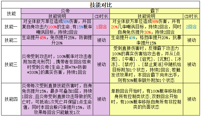 斗战神罗刹练级加点_斗战神罗刹前期怎么加技能_斗战神罗刹装备精炼什么属性