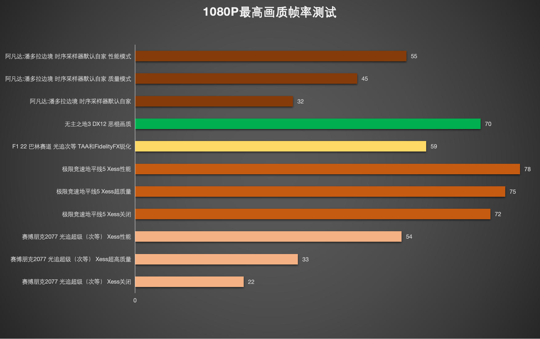 qq飞车挂机刷经验软件_qq飞车手游刷级辅助软件_qq飞车刷经验外挂