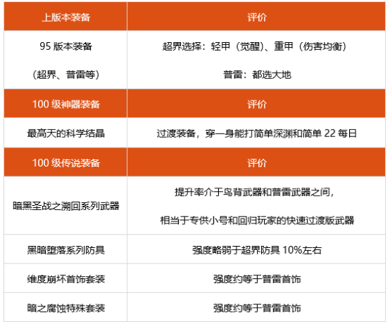 加点战士刷图龙之谷怎么刷_端游龙之谷战士技能加点图_龙之谷狂战士刷图加点