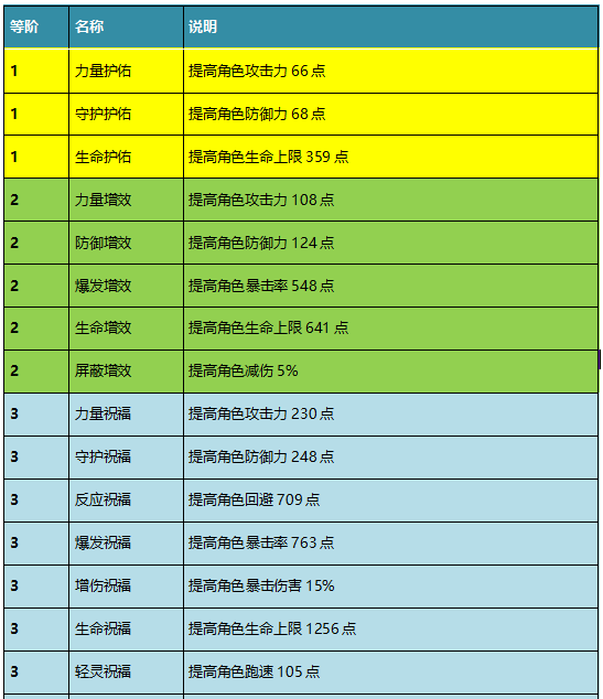 强化祝福值怎么看_祝福强化券概率_祝福强化券