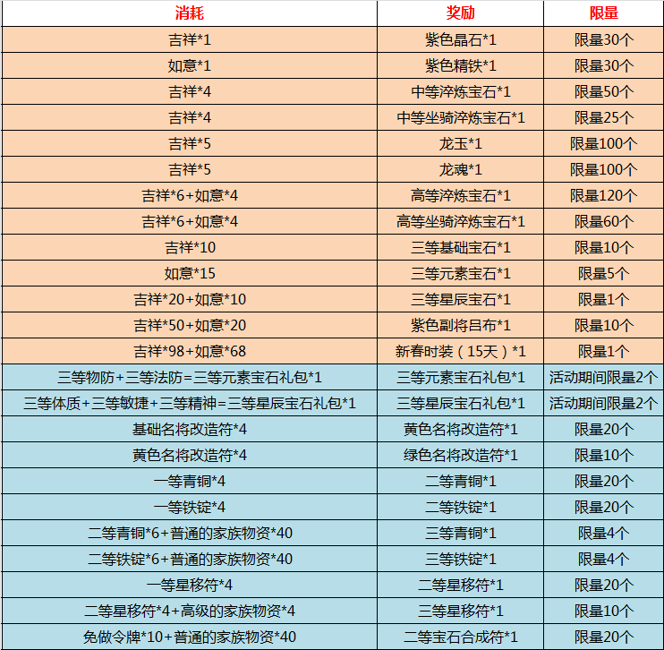 御龙在天叶子猪礼包攻略：充值、选择、使用一网打尽