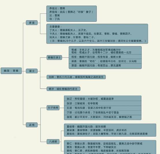 三国志11新剧本_三国志9263剧本_三国志三个剧本