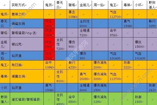 梦幻诛仙科举答题脚本_梦幻诛仙科举考试答题器_梦幻诛仙 科举