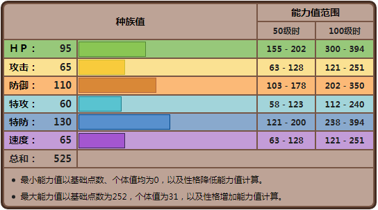 赛尔号超能系精灵_赛尔号超能系精灵大全图鉴_赛尔号超能力系精灵