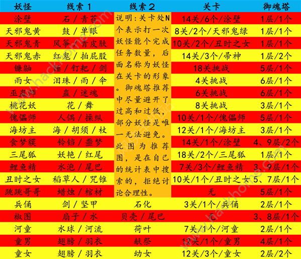 守护者祭坛怎么进_守护者祭坛不能召唤_守护者祭坛加点3-4