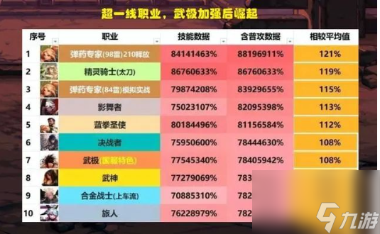 dnf升级流程_dnf升级攻略_dnf升级攻略1到90详细