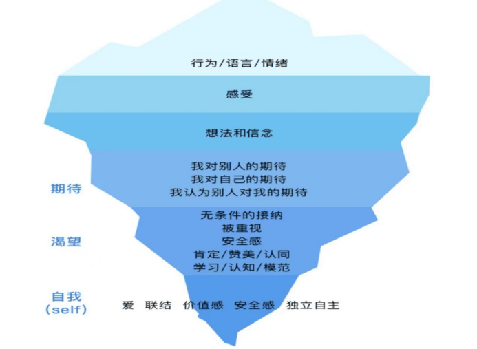 深度解读：劲舞源源辅助的健康益处与情绪释放效果