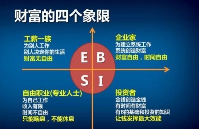 现金流游戏最新版_现金流游戏免费下载_现金流游戏在线玩