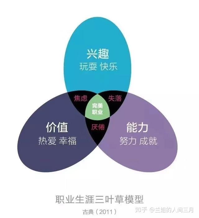 兴趣驱动的理想职业选择：倾听内心，发现独特之光