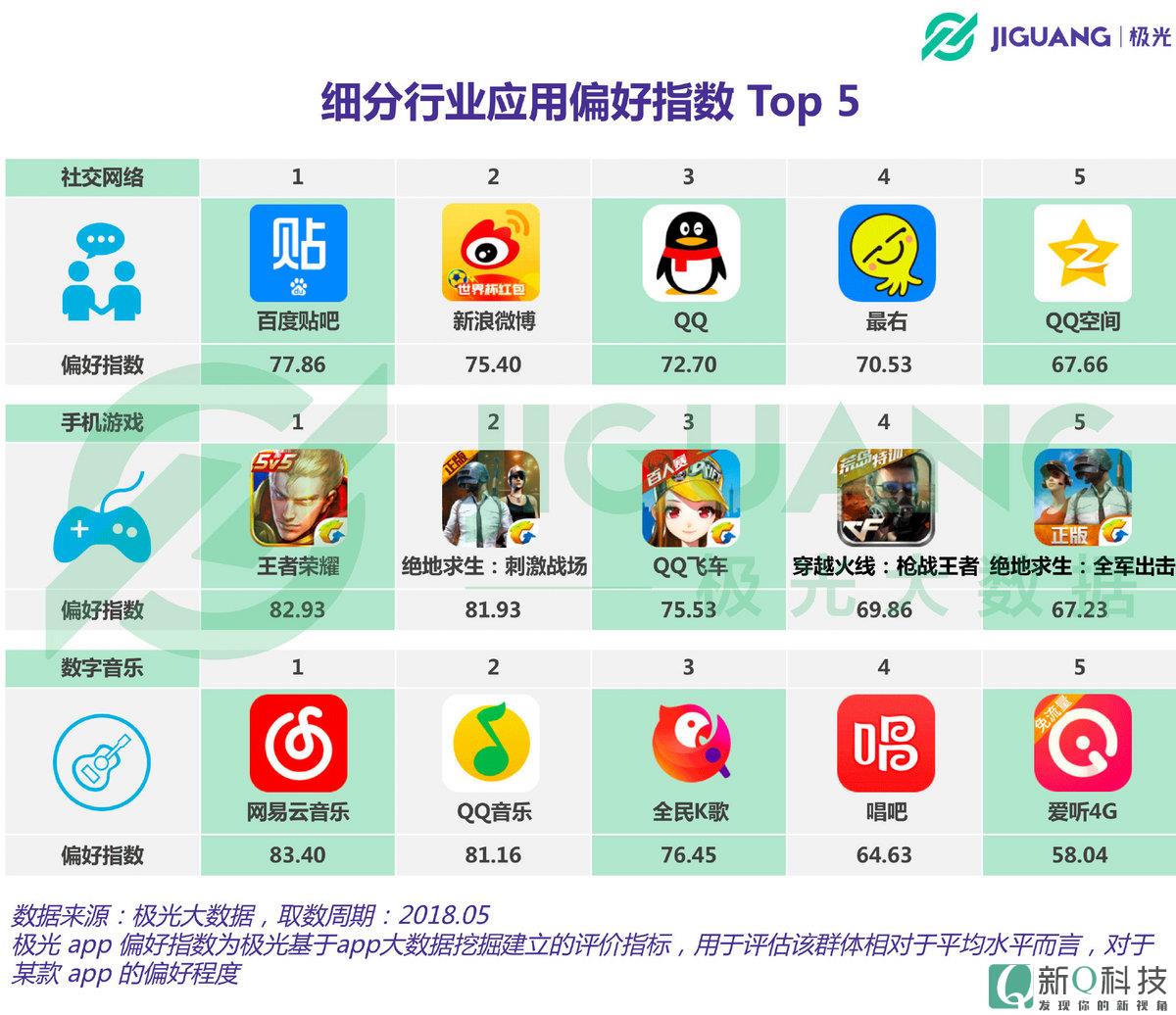 腾讯2013年营收_2011腾讯qq_腾讯2016年股价