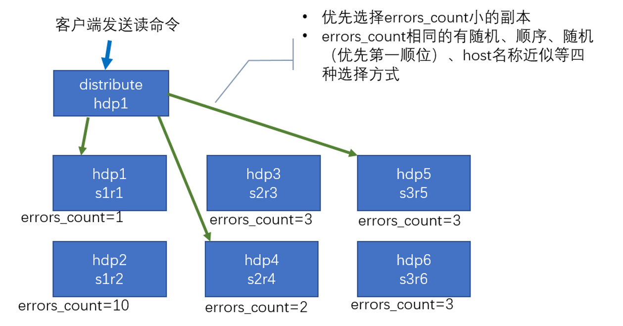 dnf 双开_双开dnf电脑配置_双开dnf需要什么配置