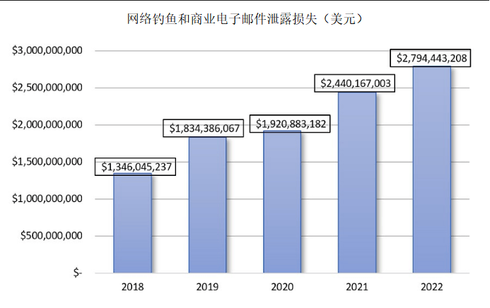 炫舞双开是什么意思_炫舞如何开挂_炫舞双开外挂