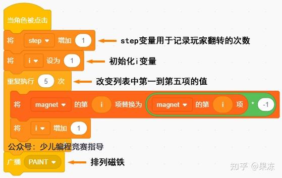 刷点存在感是什么意思_刷点存在感_刷cf点