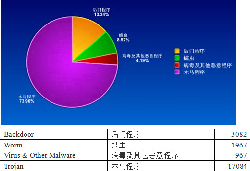 蠕虫病毒下载_蠕虫病毒下载中心_病毒下载蠕虫软件