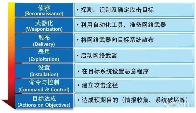 迅维网维修视频教程_迅维网远程维修教程_网维大师教程