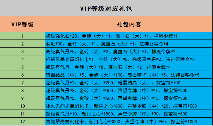 笑傲江湖游戏礼包码_笑傲江湖360礼包_2021笑傲江湖官方礼包码