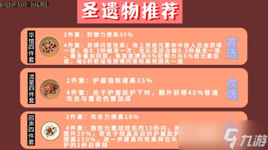 元神装备斗战神选择攻略_斗战神元神装备选择_元神装备斗战神选择什么属性