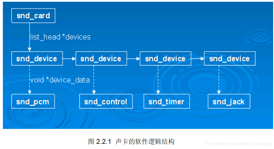 声卡万能驱动下载_万能声卡驱动下载官网_万能声卡驱动下载win7