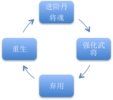 后院三国刷资源_后院三国武将_后院三国还能玩吗