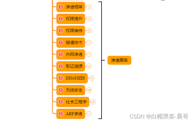 程序安装空间已满怎么清理_msn安装程序_程序安装包在哪里找