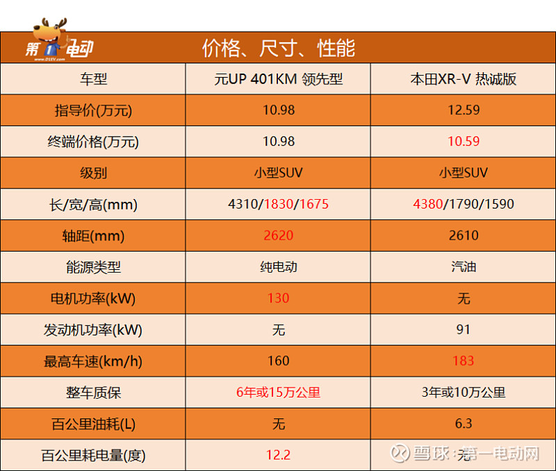 三位一体2配置_一体机自选配置_一体化配置