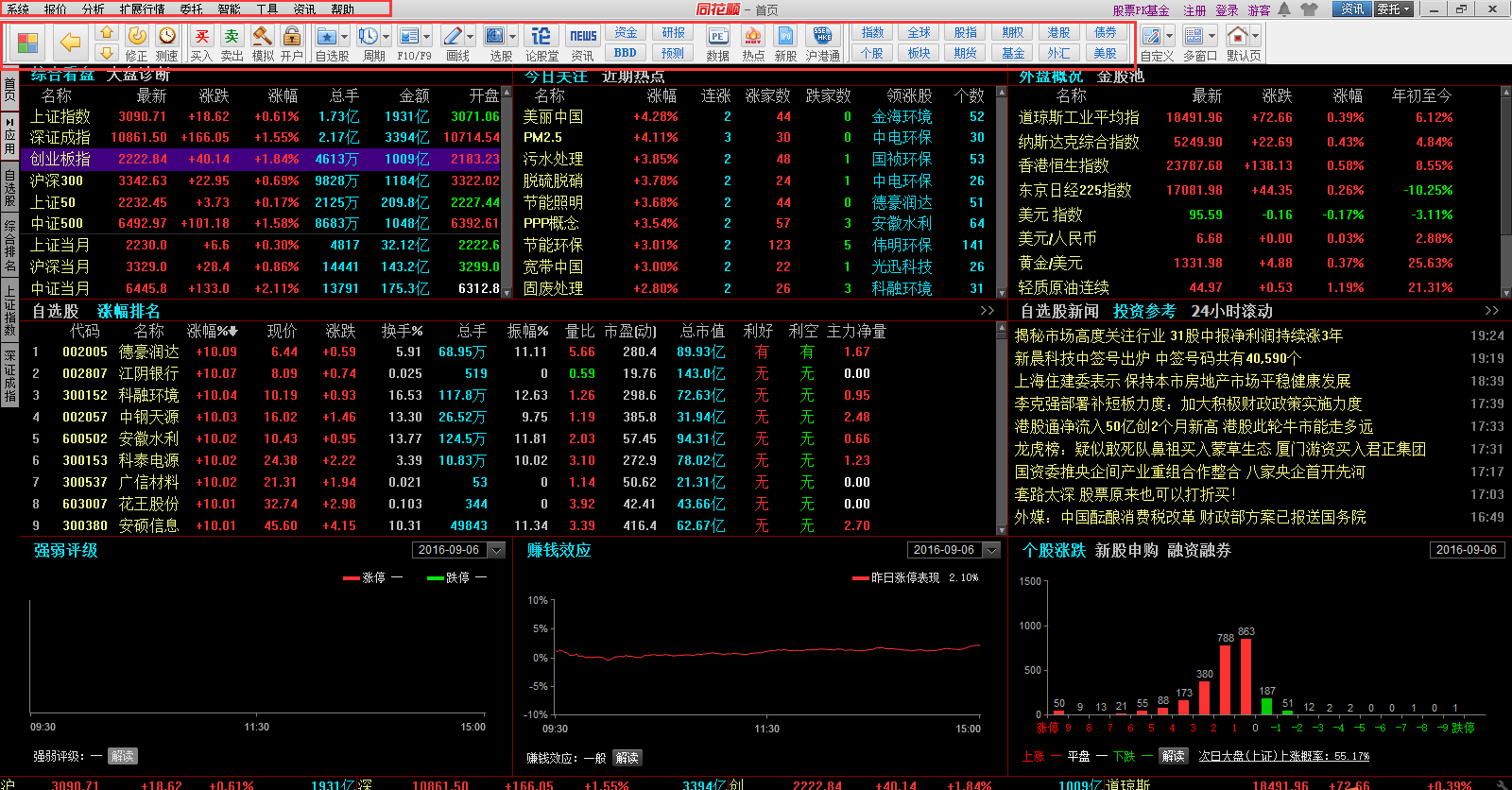 同花顺手机炒股软件怎么注册_同花顺手机注册_同花顺手机怎么注册