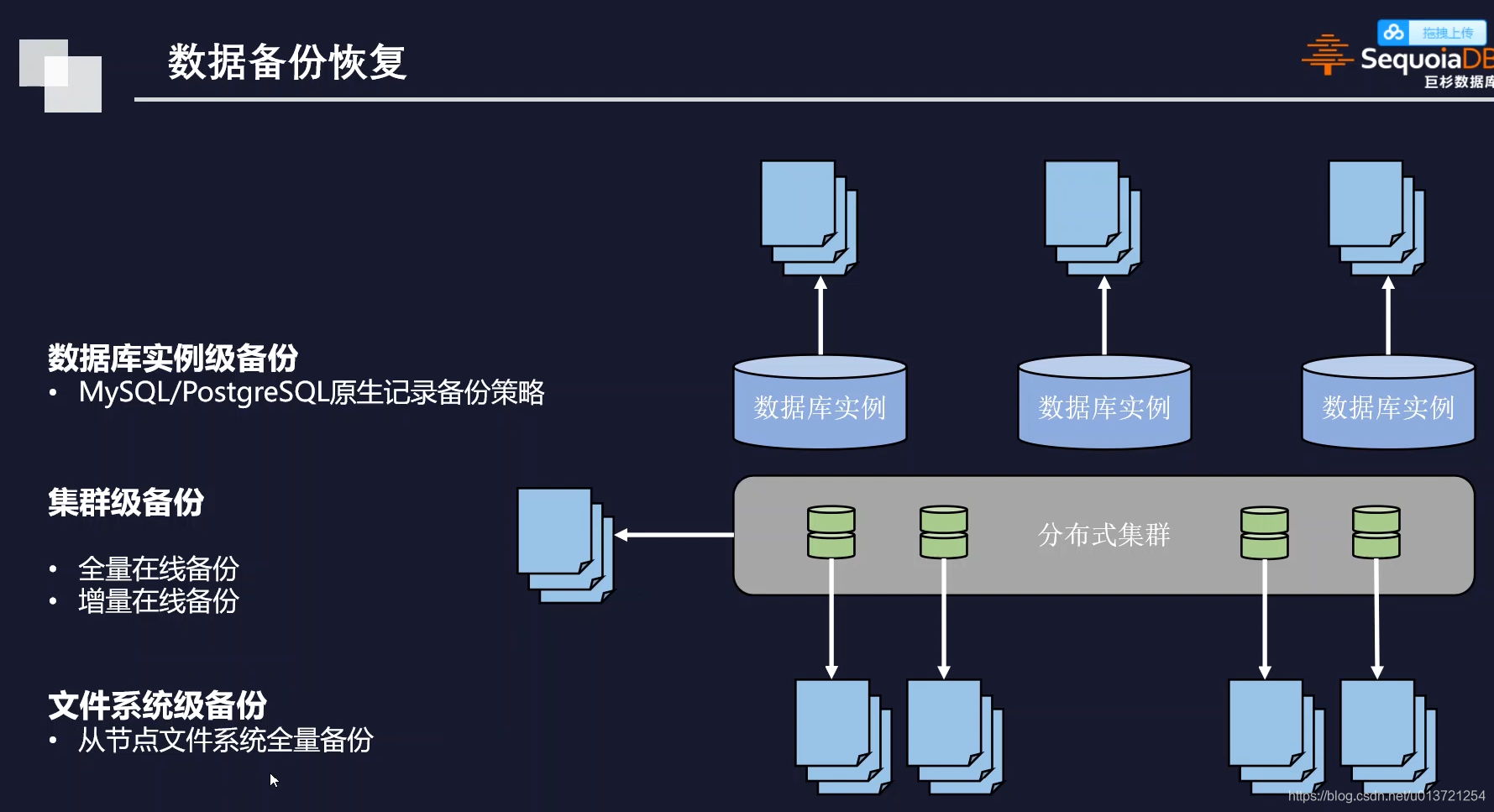 库数据虎牙_库数据查消费_我叫mt 数据库