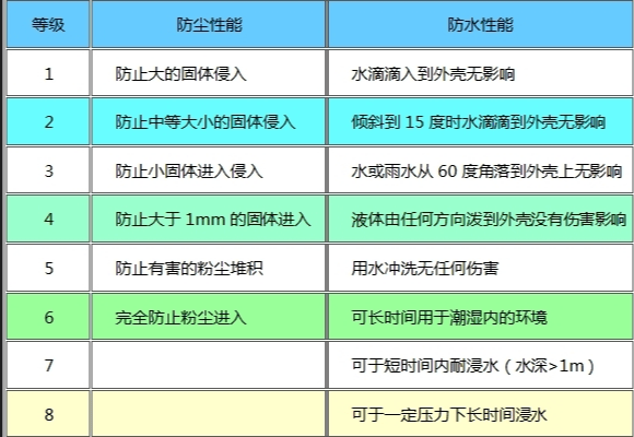 qq加速等级_qq等级加速有上限吗_qq等级加速