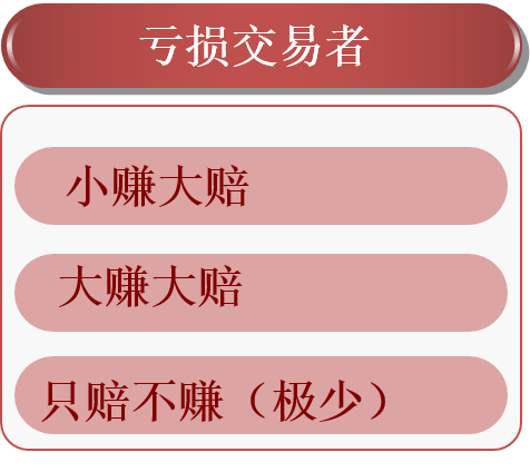 二八游戏_游戏盒子_游戏软件开发