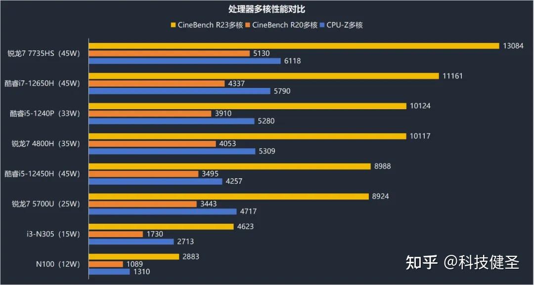 鬼泣4的配置要求_鬼泣要求电脑配置_鬼泣要什么配置的显卡