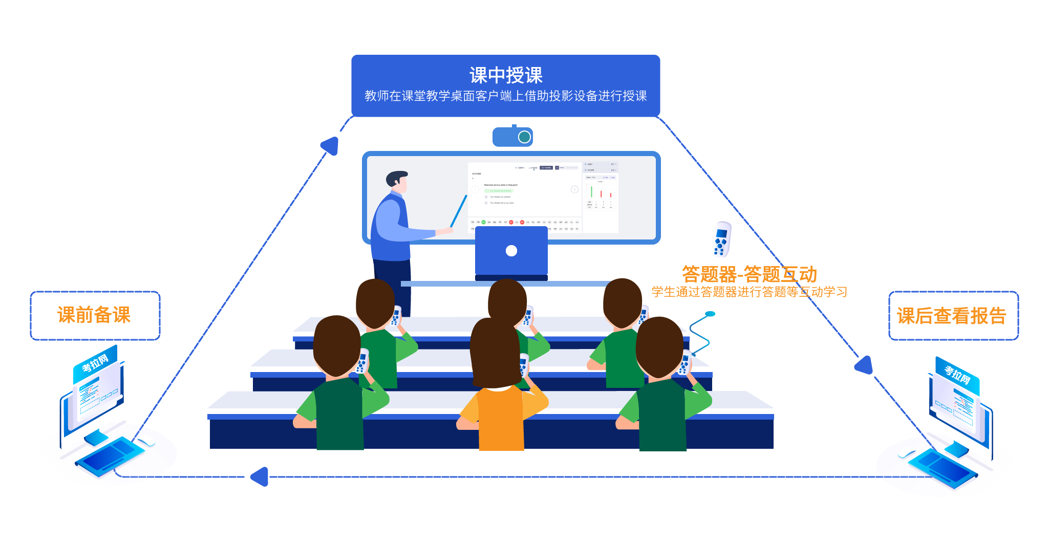 梦幻科举答题有什么奖励_梦幻西游御前科举答题器_梦幻御前科举答题器