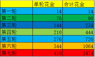 dnf点券比例100块钱多少_dnf点卷比例_dnf点卷等于多少战令