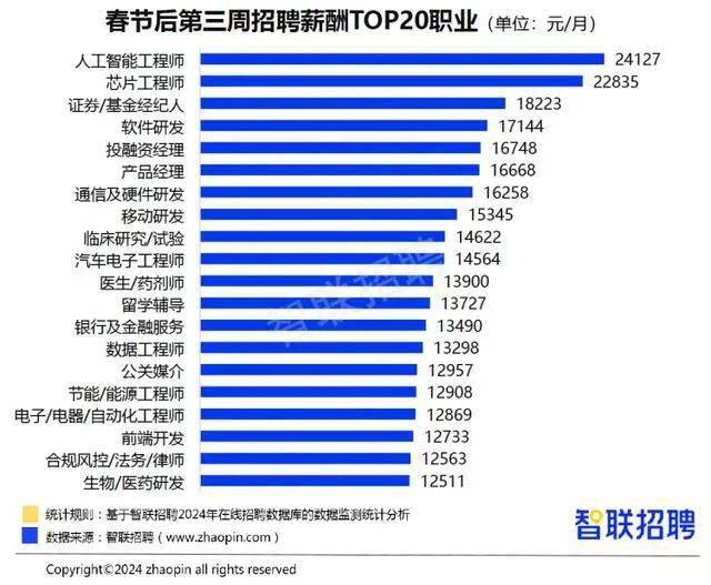 盛大招聘_盛大招聘网络招聘_盛大网络招聘