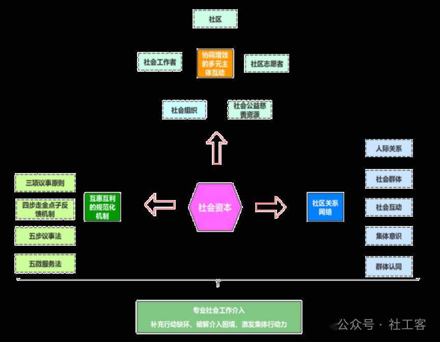 诛仙3牵机入什么阵营好_诛仙3牵机_诛仙牵机怎么打架