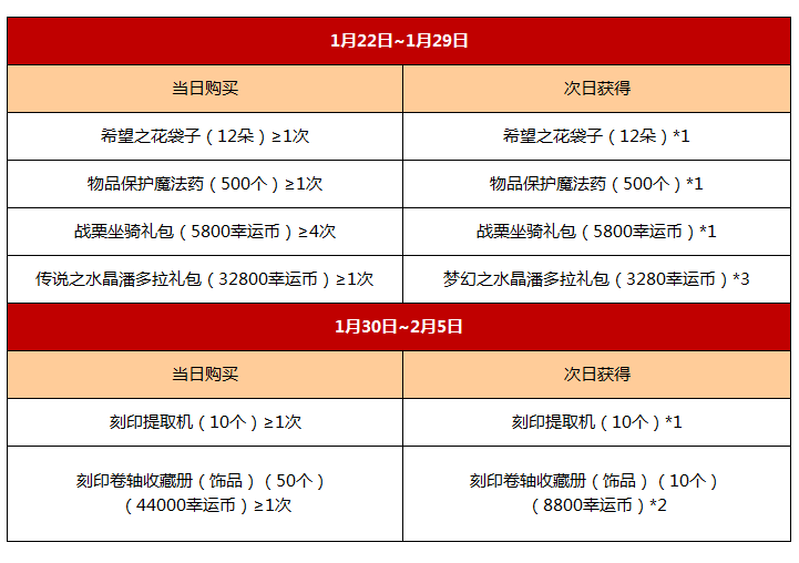 龙之谷最低配置_龙之谷低配配置要求_2021龙之谷配置