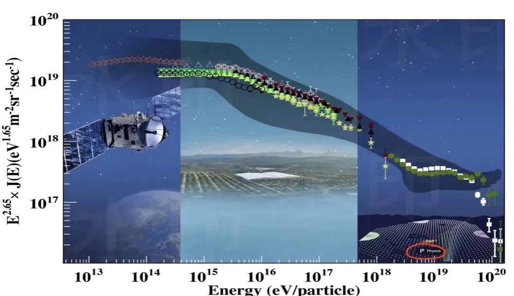 守望者加速器调出刀速度_守望者加速器原理_守望者加速器