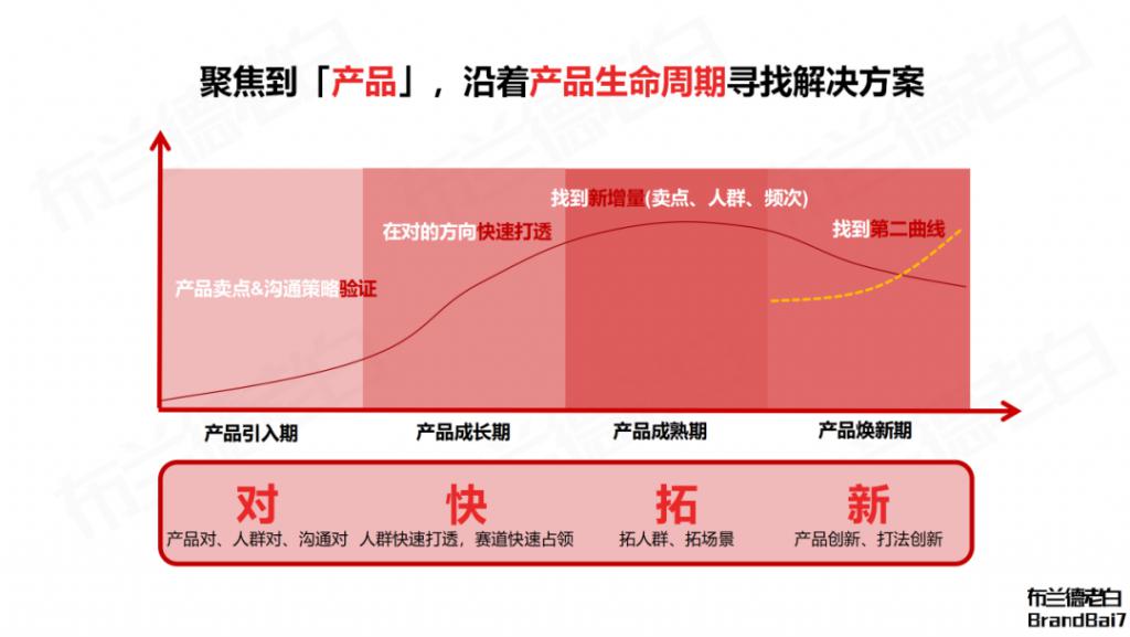 创业王攻略_攻略创造营小说_创业公司攻略