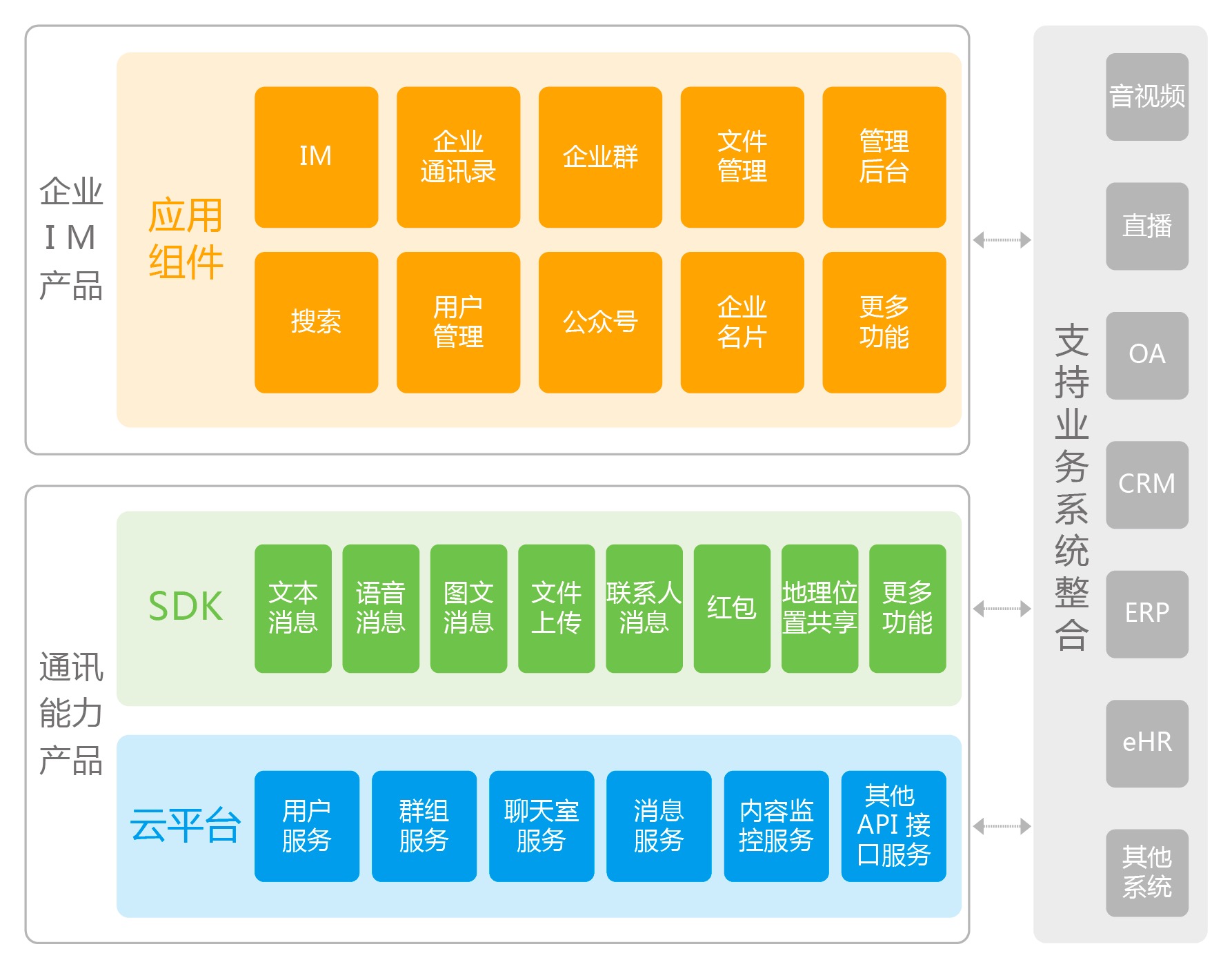 飞信下载2008_飞信2011下载_飞信下载app下载