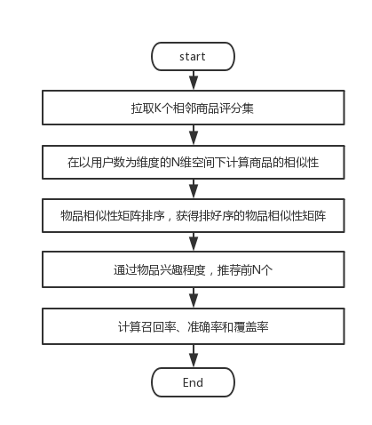 转换器cfg_转换器插上但是手机没显示_cf转换器