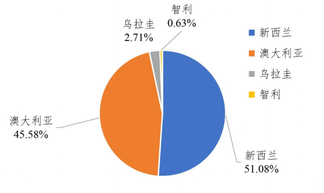 qq农场系统维护_qq农场维护时间_qq农场服务器架构