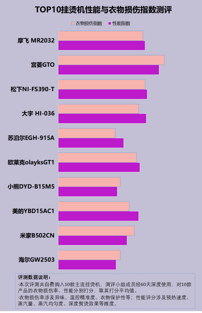 cf大宝_大宝cos_大宝cf是什么油漆