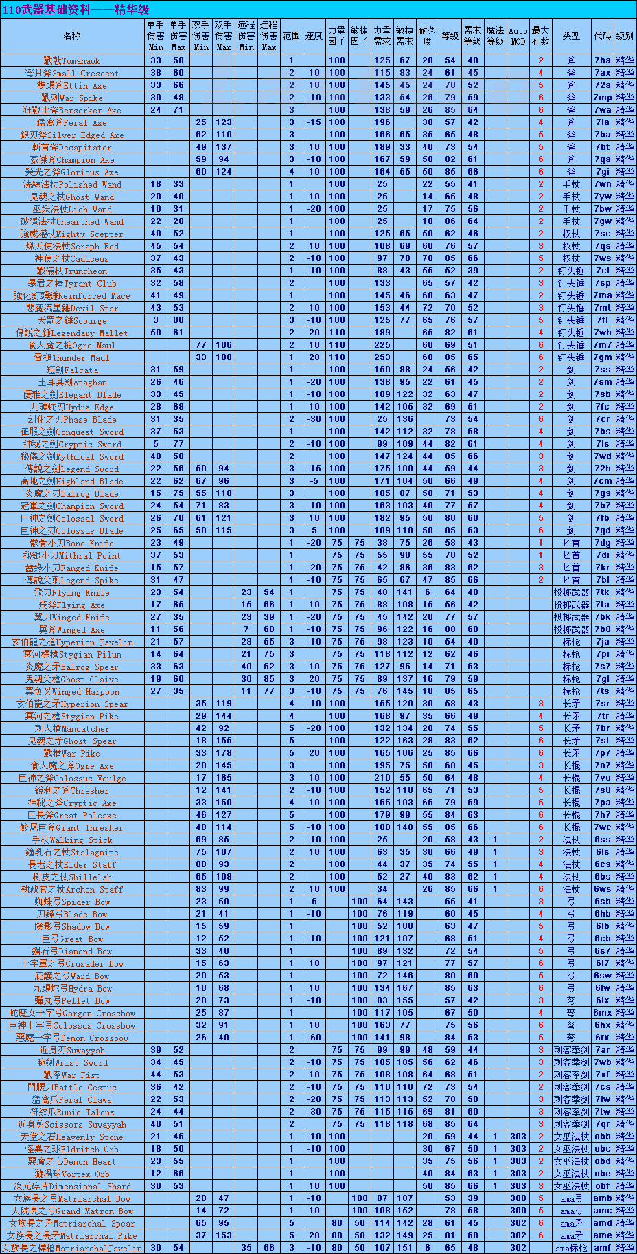 暗黑3宝石拆除价格_暗黑3价格_暗黑3账号价格