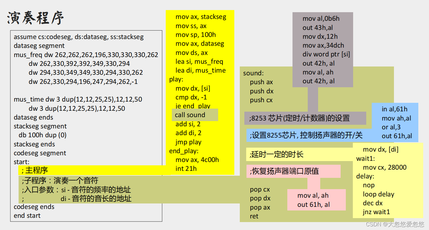 串口驱动：连接你我，数据传输大不同